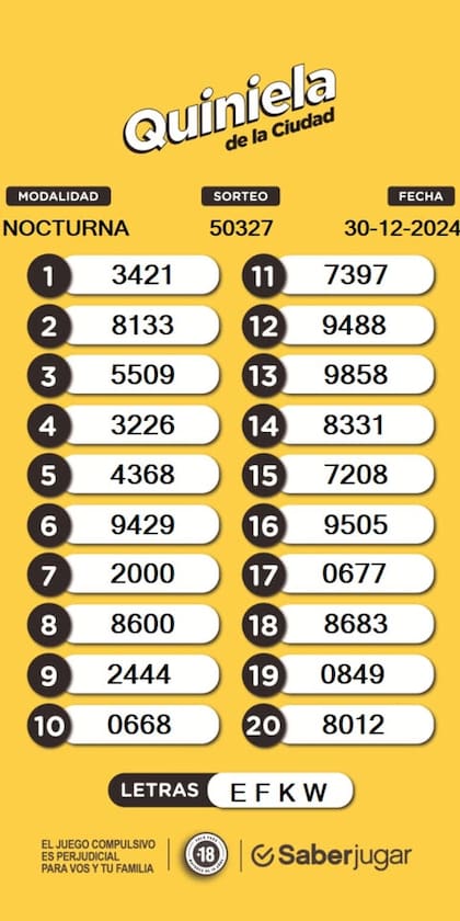 Resultados de la Quiniela de la Ciudad en la ronda Nocturna de este lunes 30 de diciembre