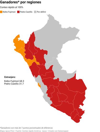 Resultados del conteo rápido al 100% de Ipsos Perú el domingo 6 de junio de 2021