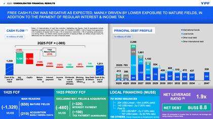 Resultados del segundo trimestre de 2025 de YPF
