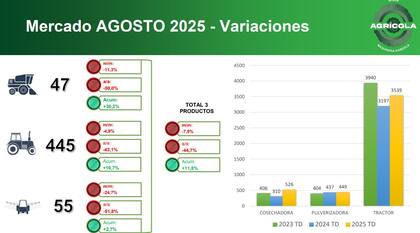 Resumen de los patentamientos el mes pasado