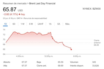 Resumen de mercado (23/06)