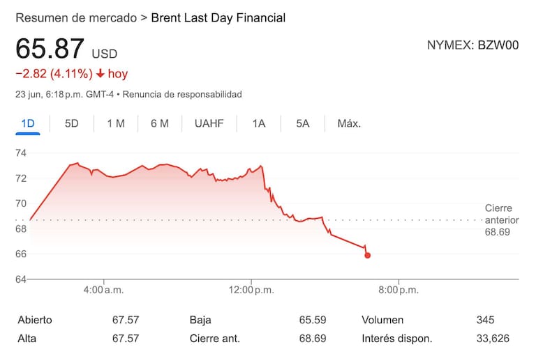 Resumen de mercado (23/06)