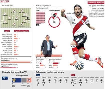 River, en la computadora