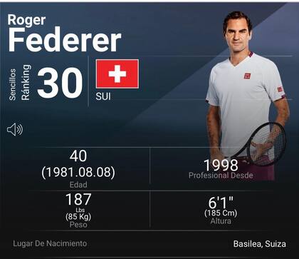 Roger Federer, que no compite desde julio pasado, retrocedió hasta el puesto número 30 del ranking. 