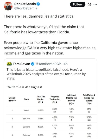Ron DeSantis utilizó sus redes para contrastar el bajo nivel de impuestos de Florida con el modelo de California