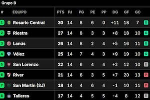 Tabla Anual: así están las clasificaciones a las copas Libertadores y Sudamericana, en la previa de la fecha 15
