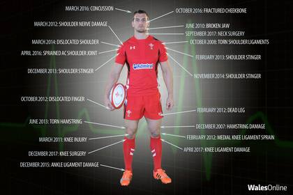 Sam Warburton atravesó por al menos 20 lesiones antes de retirarse a los 28 años