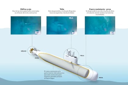 Las tres fotos difundidas ayer por la Armada y en qué sector del ARA San Juan estaban antes del hundimiento