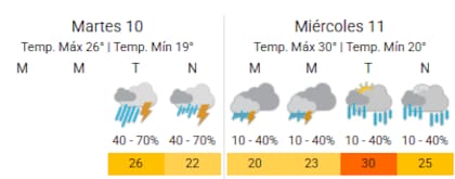 Santiago, con lluvias y calor extremo