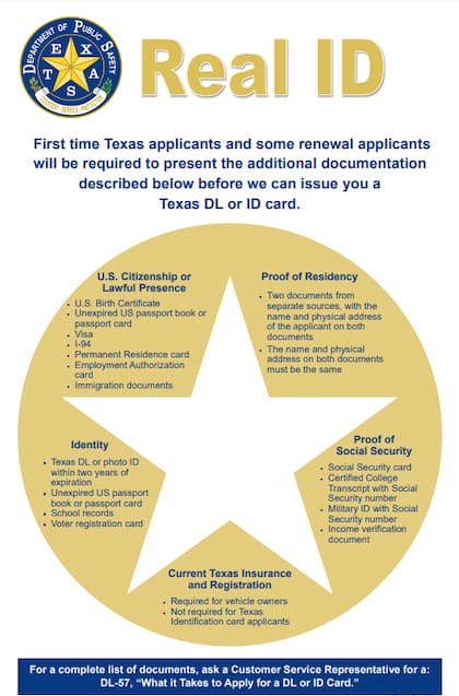 Se debe de presentar una serie de documentación para tramitar la Real ID por primera vez en Texas