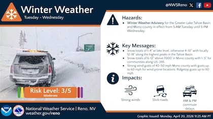 Se emitió un aviso de condiciones meteorológicas invernales, ya que una tormenta primaveral traerá fuertes nevadas y vientos fuertes desde el martes por la mañana hasta el miércoles en California