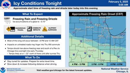 Se espera que la lluvia helada llegue a Chicago entre las 18 y las 20 horas