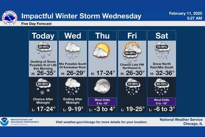 Se espera que la nieve más intensa caiga entre la tarde y noche del miércoles, con tasas superiores a 2 cm por hora