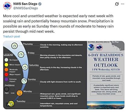 Se espera un clima más fresco e inestable a principios de la próxima semana