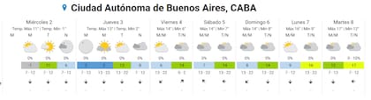 Se espera un leve aumento de temperaturas en los próximos días