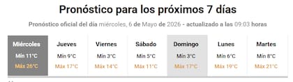 Se espera un marcado descenso de la temperatura en la provincia (Foto: SMN)