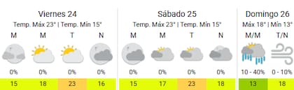 Se espera un viernes agradable en la Ciudad