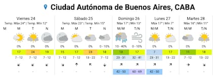 Se espera un viernes agradable en la Ciudad