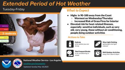 Se espera una semana con altas temperaturas en las zonas interiores de California