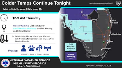 Se esperan bajas temperaturas en el sur de Florida durante la mañana del miércoles