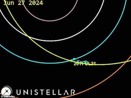 Se estima que el asteroide se acerque a unos cuatro millones de millas el próximo 27 de junio. Foto: Unisterllar