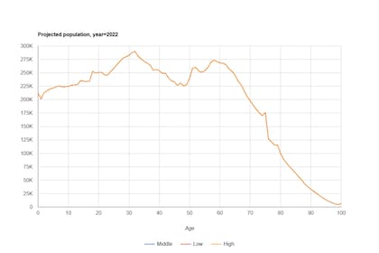 Se estima que la población de Nueva York podría caer en un 13% de cara a 2050