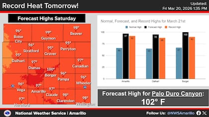 Se prevé que el sábado sea el día más caluroso de la semana, y se espera que todas las estaciones meteorológicas superen sus récords de temperatura máxima para el 21 de marzo