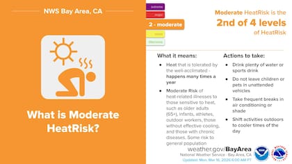 Se prevé un riesgo moderado de calor desde hoy hasta el viernes, con temperaturas muy superiores a lo normal