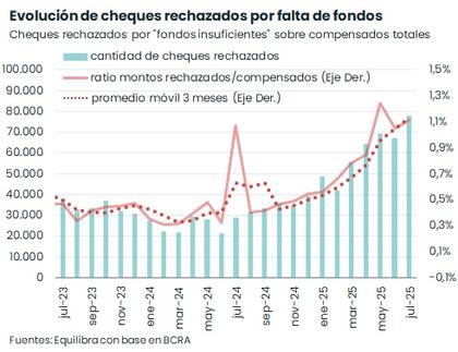 Se preven más problemas en la cadena de pagos