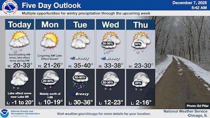 Se prevén temperaturas por debajo de los niveles de congelación a partir del 7 de diciembre