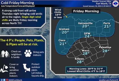 Se pronostica frente frío para este viernes en Texas