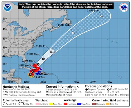 Se pronostica que Melissa tocará tierra en la costa sur de Jamaica este martes