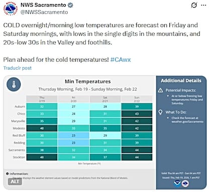 Se pronostican temperaturas mínimas frías durante la noche y la mañana del viernes y el sábado
