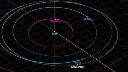 Se puede ver al asteroide con un telescopio pero es difícil de encontrarlo (Foto: @T_Q_Gardner)