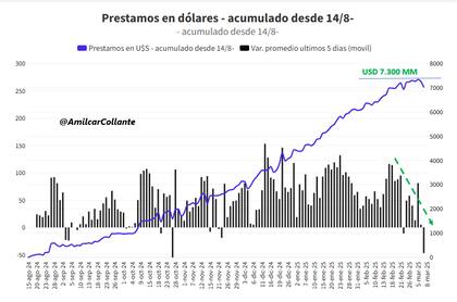 Se quedan sin combustible