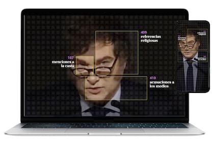 Se utilizaron distintos modelos de IA para analizar las lógicas del discurso de Milei durante su primer año en el poder