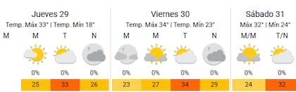 Se vivirá una jornada pesada en toda la provincia