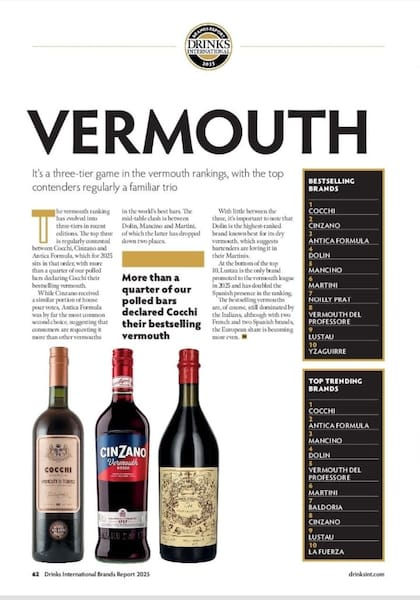 Sección de vermout del anuario de Drinks International