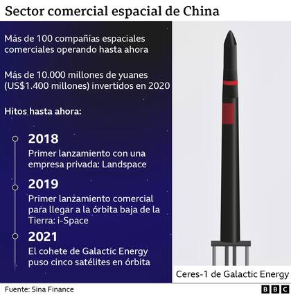 Sector comercial de China.