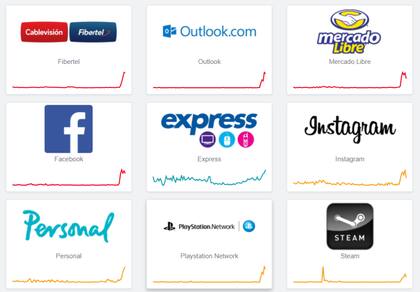 Según Downdetector, los problemas son generalizados y van más allá de la red de Personal