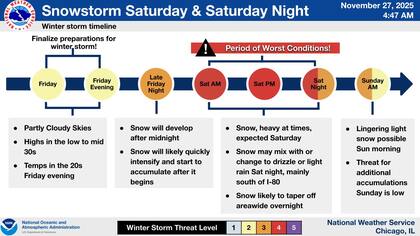 Según el meteorólogo Alex Sosnowski de AccuWeather, el núcleo de la actividad más intensa se organizará entre la mañana y la tarde del sábado