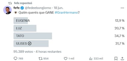 Según la encuesta de Fefe Bongiorno, Santiago Algorta sería el nuevo ganador de Gran Hermano 2025
