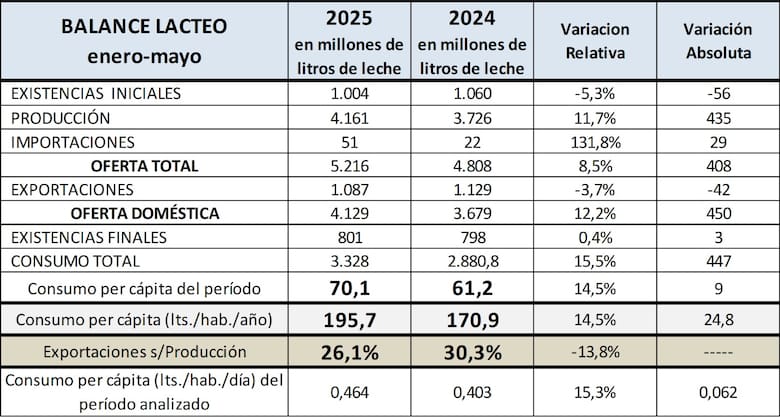 informe