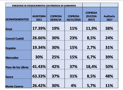 Según Ortíz, con el correr de los años la presencia de garrapata fue in crescendo pese al plan de lucha de todos los actores por lo que se decidió cambiar el eje