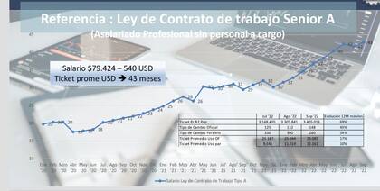 Según un cuadro estadístico de Acara, se necesitan 43 sueldos para comprar un 0km básico