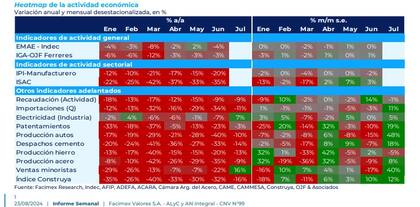 Semáforo de Facimex
