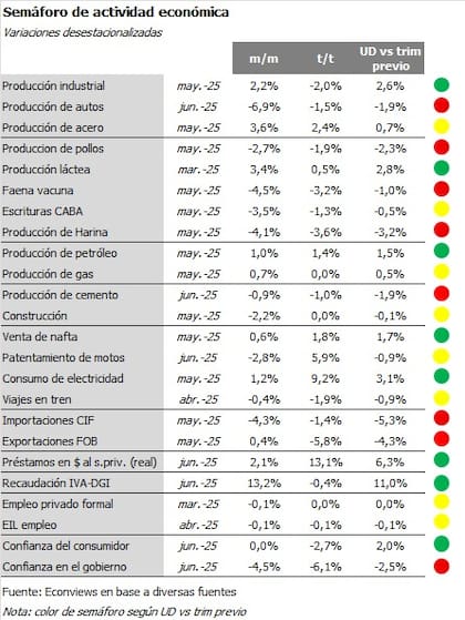 Semáforo de actividad económica
