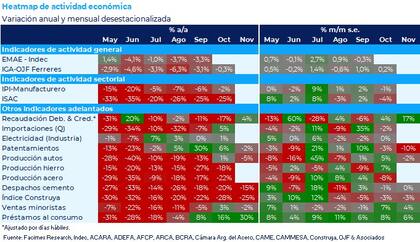 Semáforo Facimex octubre-noviembre