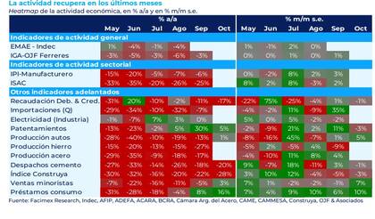 Semáforo Facimex septiembre-octubre
