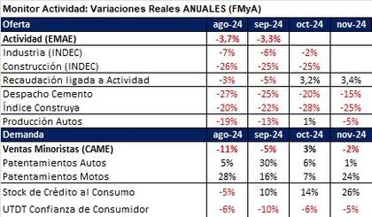 Semáforo FMyA octubre noviembre